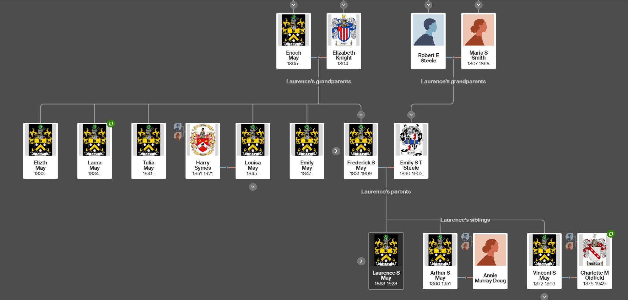 Laurence Sidney May Family Tree