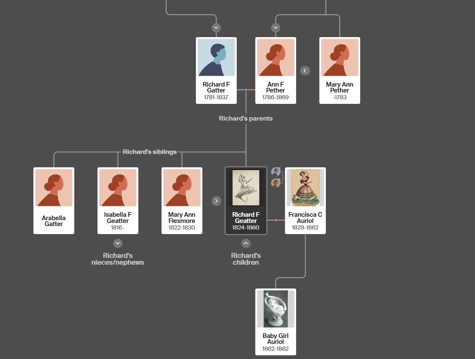 Richard Flexmore Geatter Family Tree