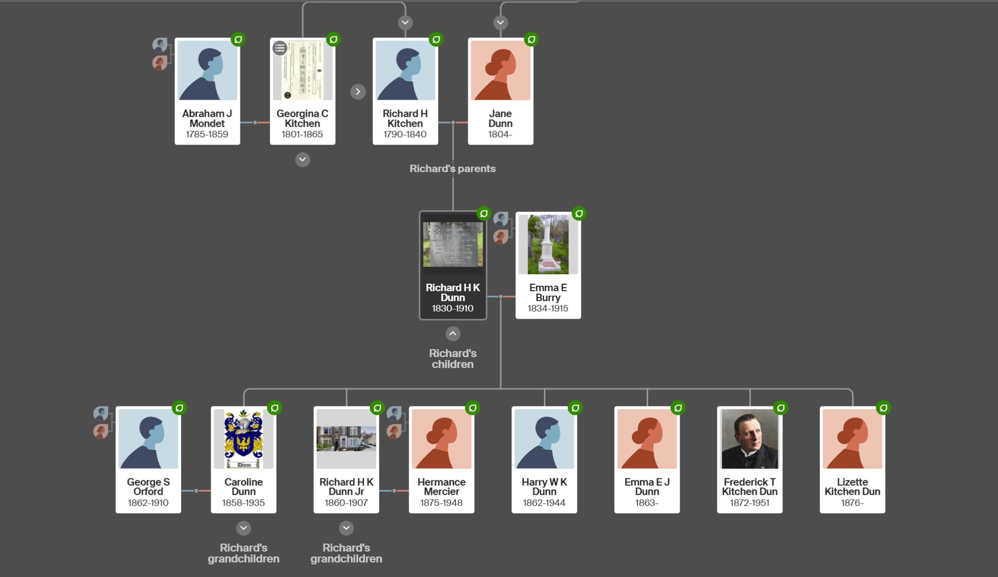 Richard Henry Kitchen Dunn Family Tree