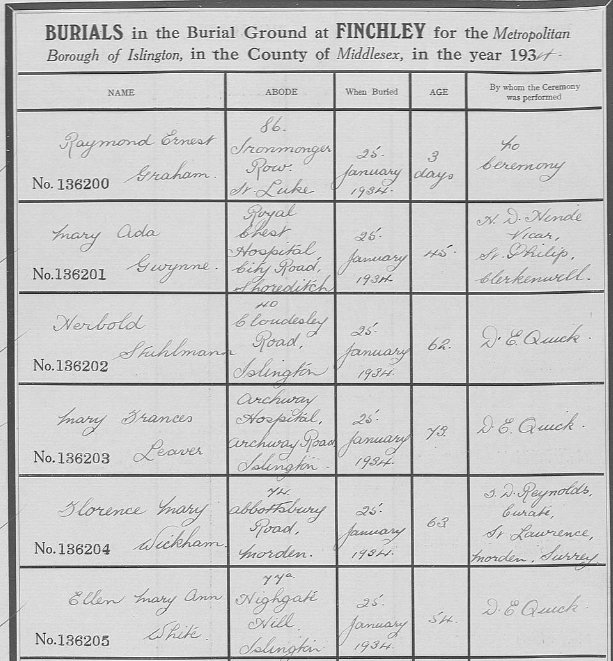Burial Register Islington Cemetery Ellen Mary Ann White 1934